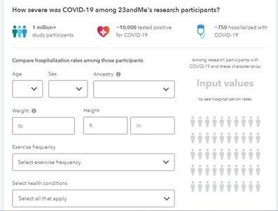 The 23andMe calculator 